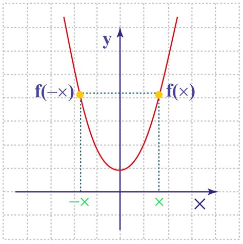 even function example|Iba pa.